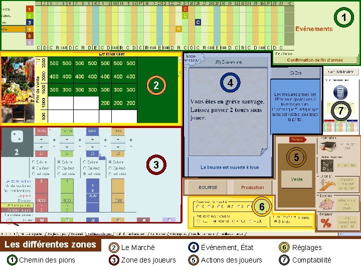 1 2 4 7 5 3 6 Les différentes zones 1 Chemin des pions