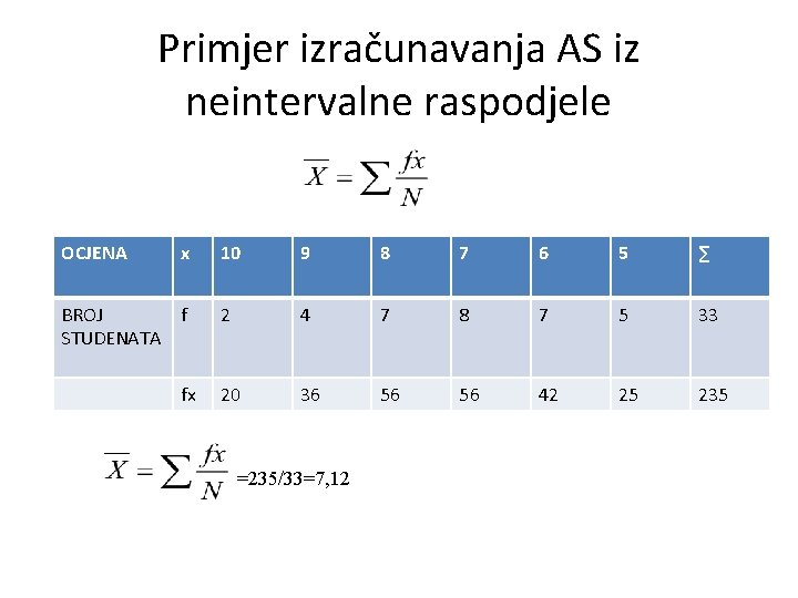 Primjer izračunavanja AS iz neintervalne raspodjele OCJENA x 10 9 8 7 6 5 Primjer izračunavanja AS iz neintervalne raspodjele OCJENA x 10 9 8 7 6 5