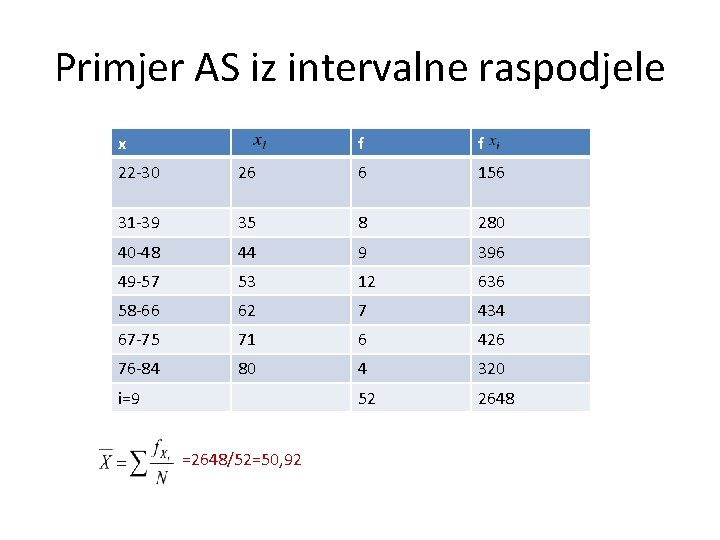 Primjer AS iz intervalne raspodjele x f f 22 -30 26 6 156 31 Primjer AS iz intervalne raspodjele x f f 22 -30 26 6 156 31