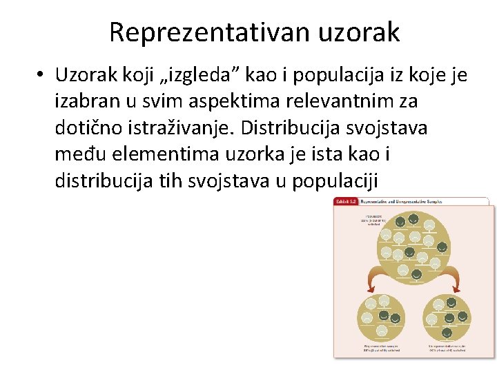 Reprezentativan uzorak • Uzorak koji „izgleda” kao i populacija iz koje je izabran u Reprezentativan uzorak • Uzorak koji „izgleda” kao i populacija iz koje je izabran u