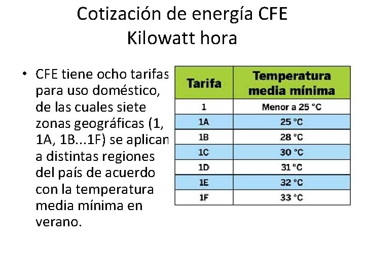 Cotización de energía CFE Kilowatt hora • CFE tiene ocho tarifas para uso doméstico, Cotización de energía CFE Kilowatt hora • CFE tiene ocho tarifas para uso doméstico,