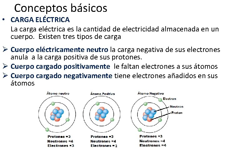 Conceptos básicos • CARGA ELÉCTRICA La carga eléctrica es la cantidad de electricidad almacenada