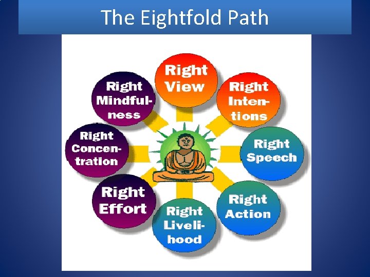 The Eightfold Path 