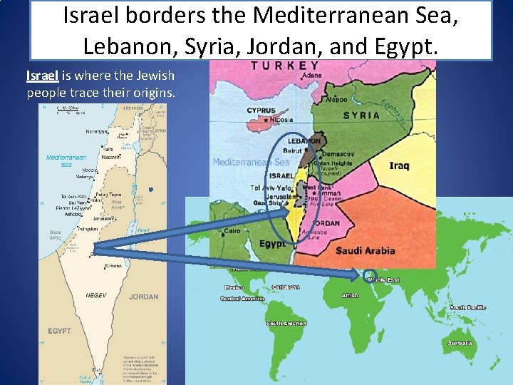 Israel borders the Mediterranean Sea, Lebanon, Syria, Jordan, and Egypt. Israel is where the