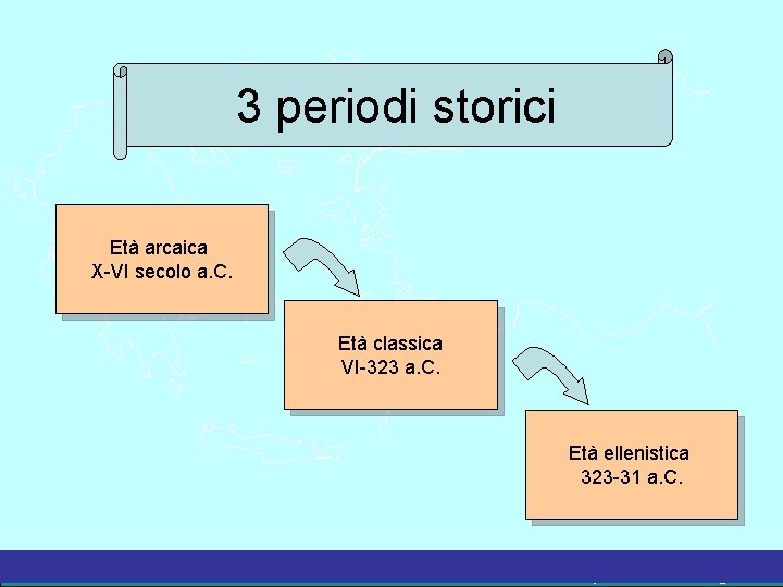 3 periodi storici Età arcaica X-VI secolo a. C. Età classica VI-323 a. C.