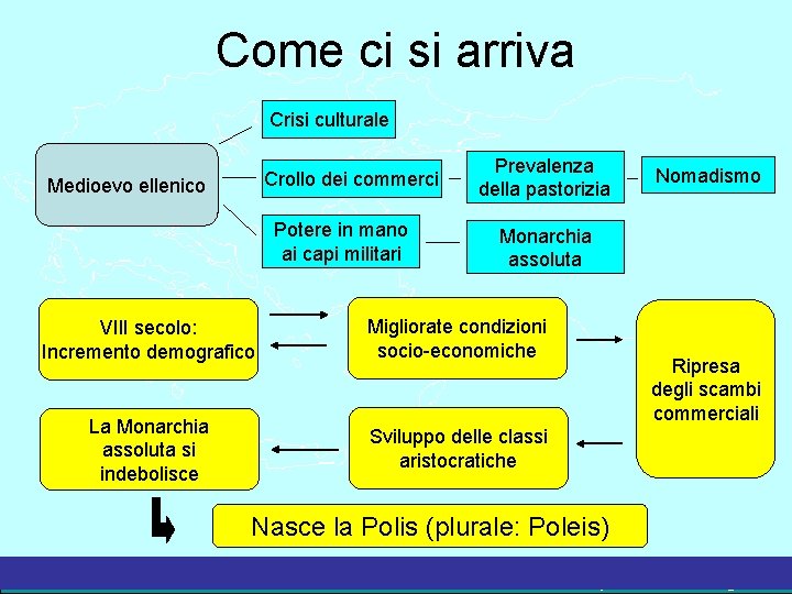 Come ci si arriva Crisi culturale Crollo dei commerci Medioevo ellenico Potere in mano