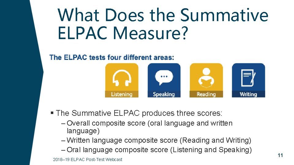 What Does the Summative ELPAC Measure? § The Summative ELPAC produces three scores: –