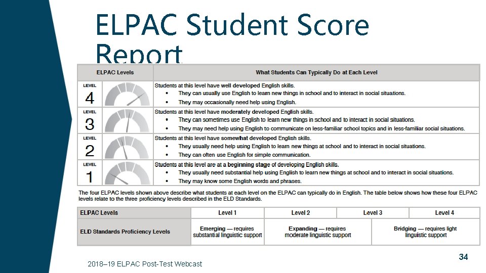 ELPAC Student Score Report 2018– 19 ELPAC Post-Test Webcast 34 