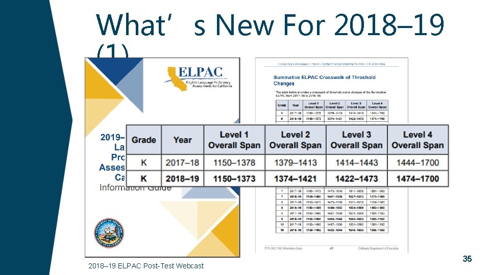 What’s New For 2018– 19 (1) 2018– 19 ELPAC Post-Test Webcast 35 