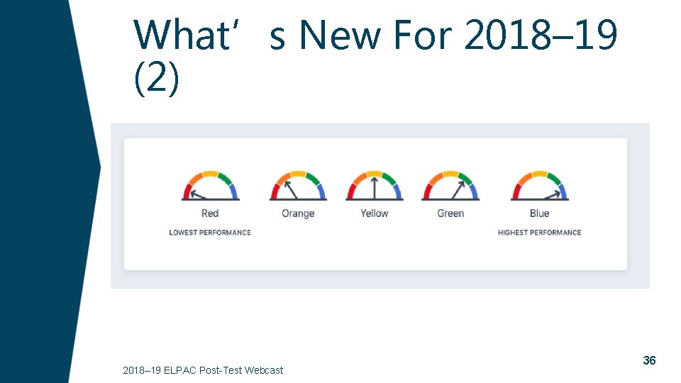 What’s New For 2018– 19 (2) 2018– 19 ELPAC Post-Test Webcast 36 