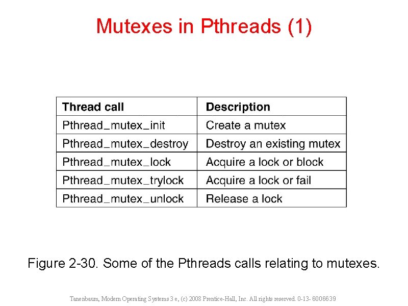 Mutexes in Pthreads (1) Figure 2 -30. Some of the Pthreads calls relating to