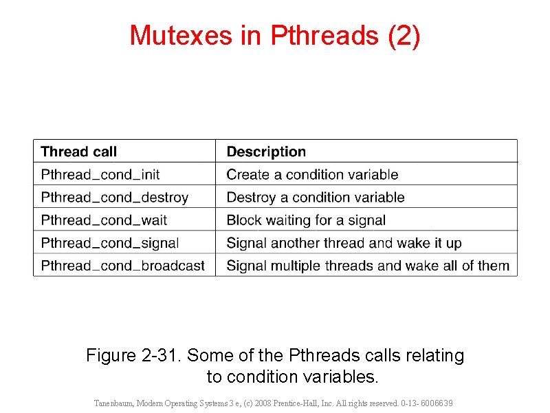 Mutexes in Pthreads (2) Figure 2 -31. Some of the Pthreads calls relating to
