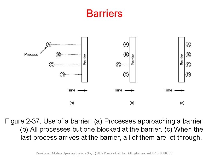 Barriers Figure 2 -37. Use of a barrier. (a) Processes approaching a barrier. (b)