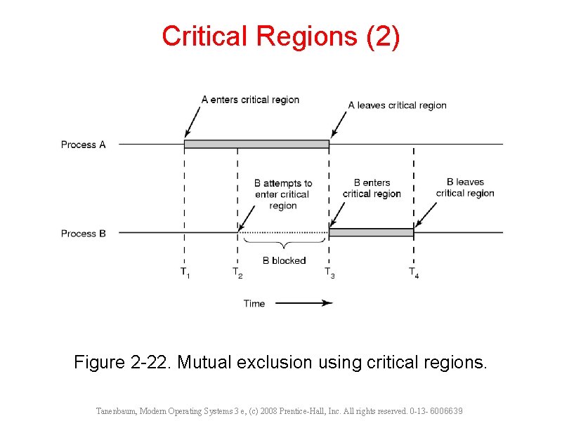 Critical Regions (2) Figure 2 -22. Mutual exclusion using critical regions. Tanenbaum, Modern Operating