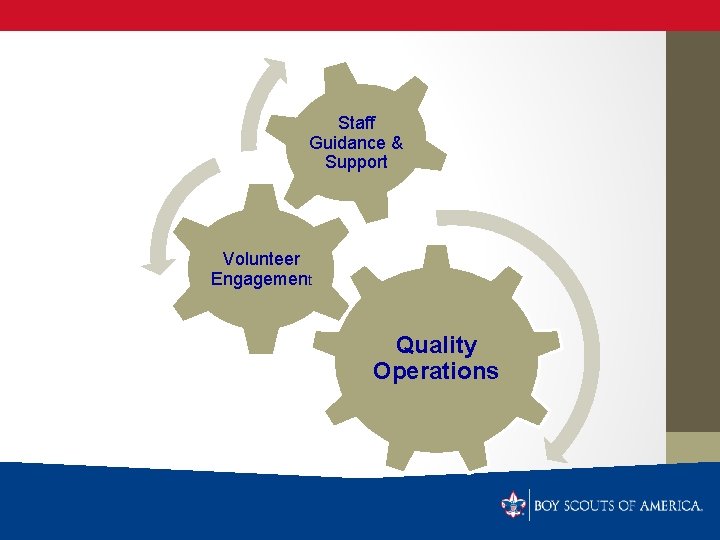 Staff Guidance & Support Volunteer Engagement Quality Operations 