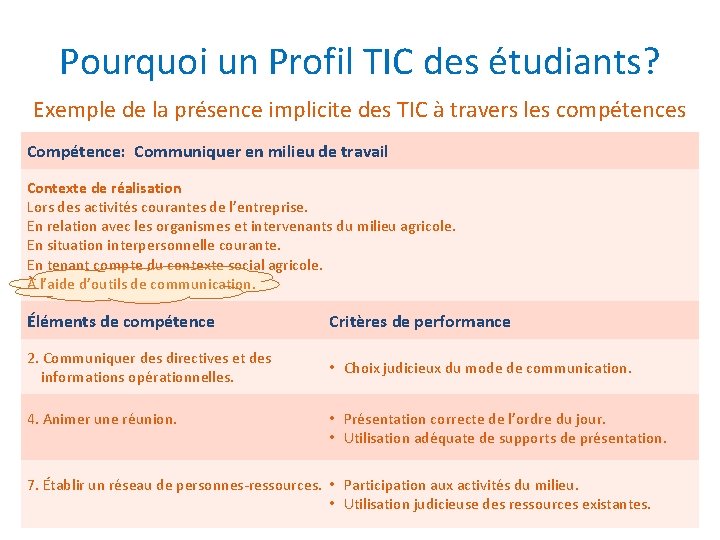 Pourquoi un Profil TIC des étudiants? Exemple de la présence implicite des TIC à