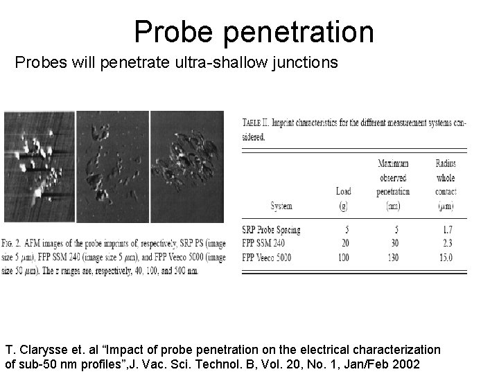 Probe penetration Probes will penetrate ultra-shallow junctions T. Clarysse et. al “Impact of probe