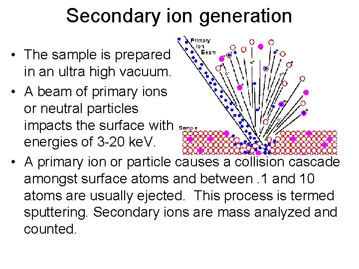 Secondary ion generation • The sample is prepared in an ultra high vacuum. •