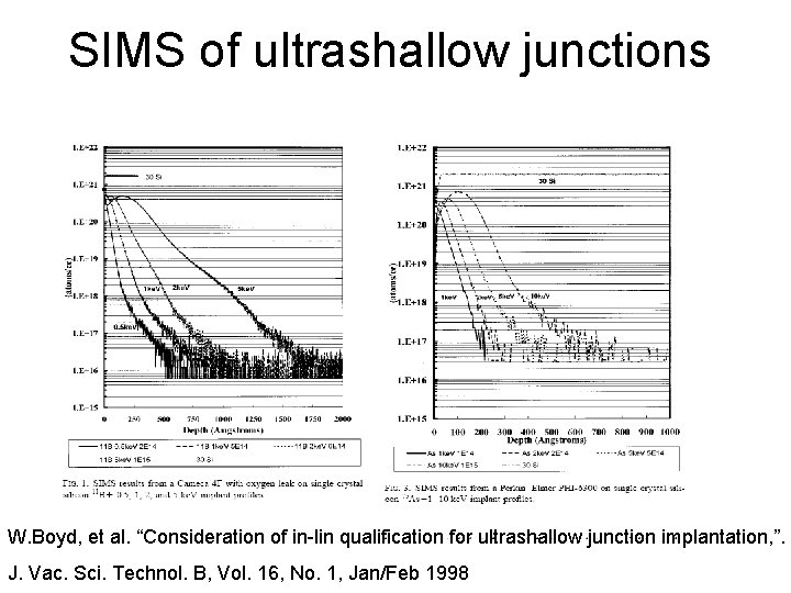 SIMS of ultrashallow junctions W. Boyd, et al. “Consideration of in-lin qualification for ultrashallow