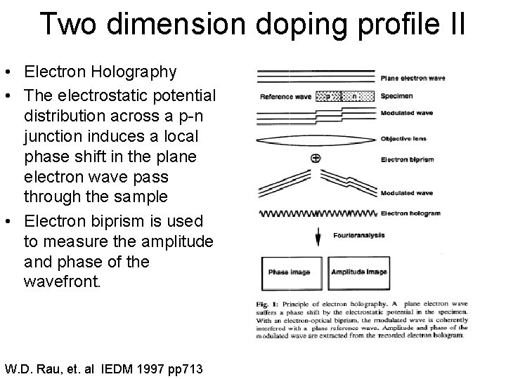 Two dimension doping profile II • Electron Holography • The electrostatic potential distribution across