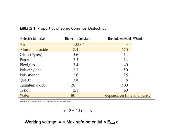  : 2 ~ 10 mostly Working voltage V = Max safe potential <