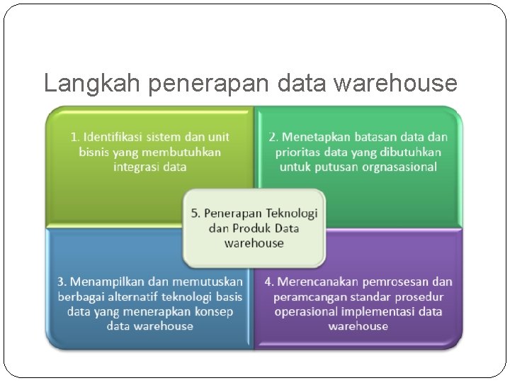 Langkah penerapan data warehouse 