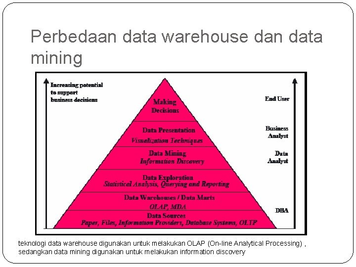 Perbedaan data warehouse dan data mining teknologi data warehouse digunakan untuk melakukan OLAP (On-line