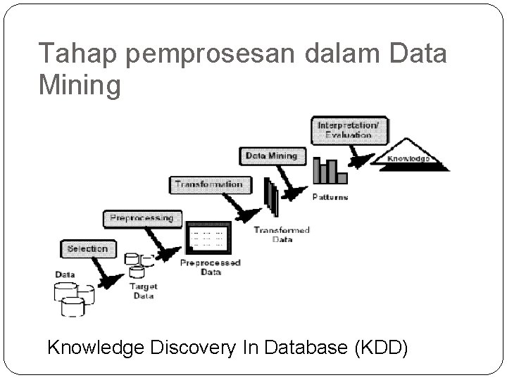 Tahap pemprosesan dalam Data Mining Knowledge Discovery In Database (KDD) 