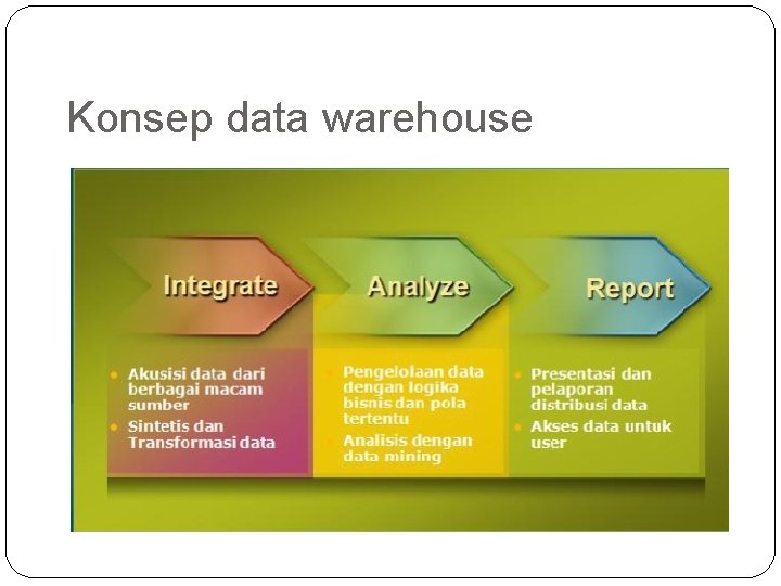 Konsep data warehouse 