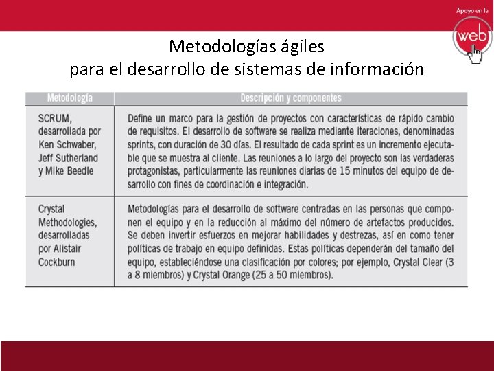Metodologías ágiles para el desarrollo de sistemas de información 