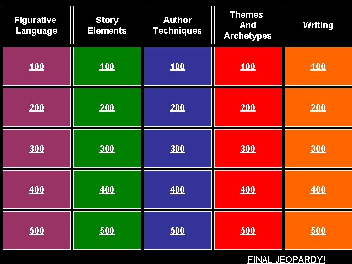Figurative Language Story Elements Author Techniques Themes And Archetypes Writing 100 100 100 200