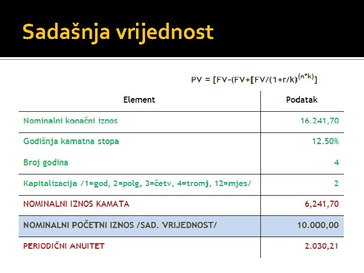 Sadašnja vrijednost 