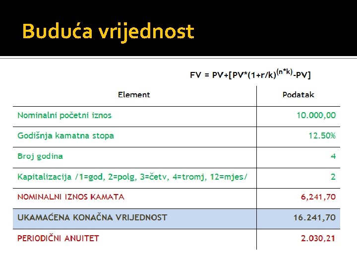 Buduća vrijednost Buduća vrijednost