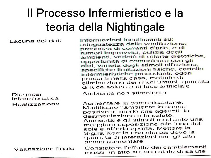 Il Processo Infermieristico e la teoria della Nightingale 