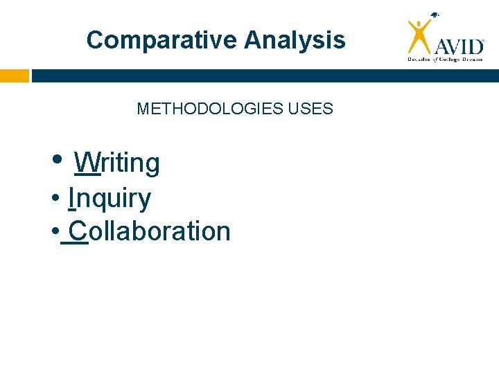 Comparative Analysis METHODOLOGIES USES • Writing • Inquiry • Collaboration 