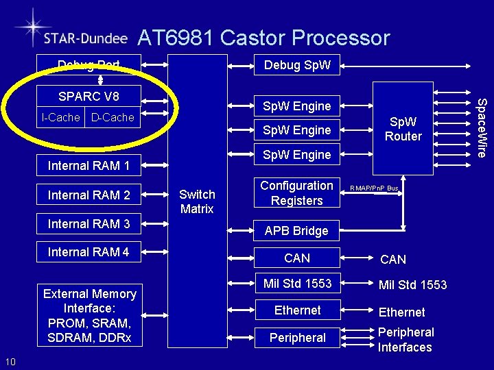 AT 6981 Castor Processor Debug Port Debug Sp. W Engine I-Cache D-Cache Sp. W