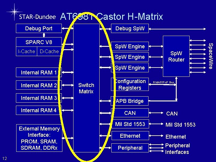 AT 6981 Castor H-Matrix Debug Port Debug Sp. W Engine I-Cache D-Cache Sp. W