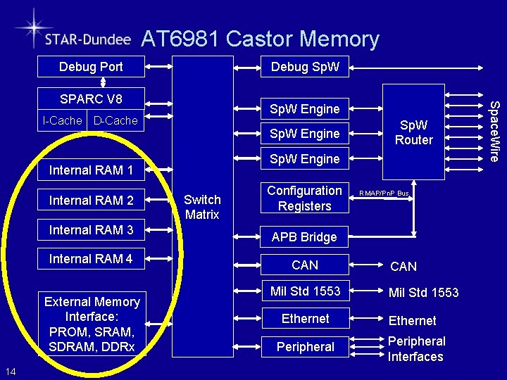 AT 6981 Castor Memory Debug Port Debug Sp. W Engine I-Cache D-Cache Sp. W