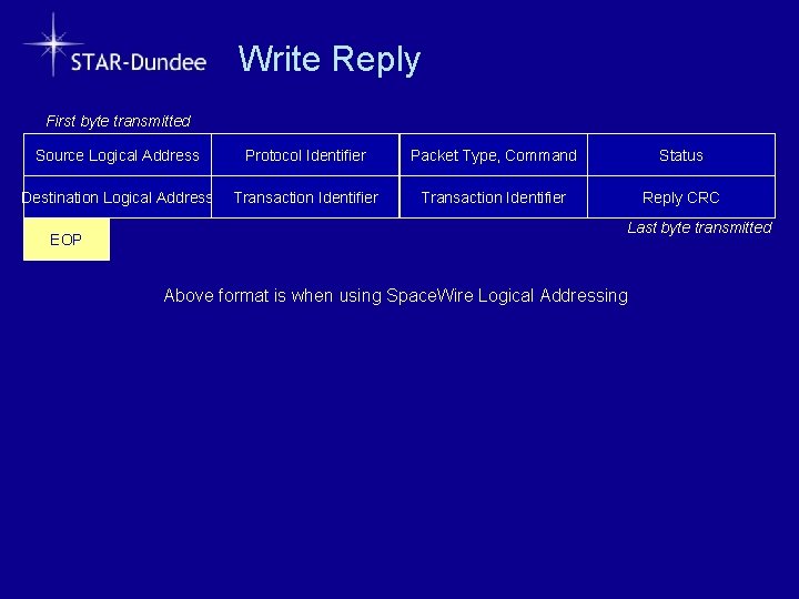Write Reply First byte transmitted Source Logical Address Protocol Identifier Packet Type, Command Status