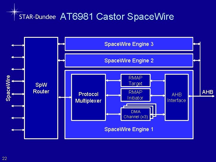 AT 6981 Castor Space. Wire Engine 3 Space. Wire Engine 2 Sp. W Router