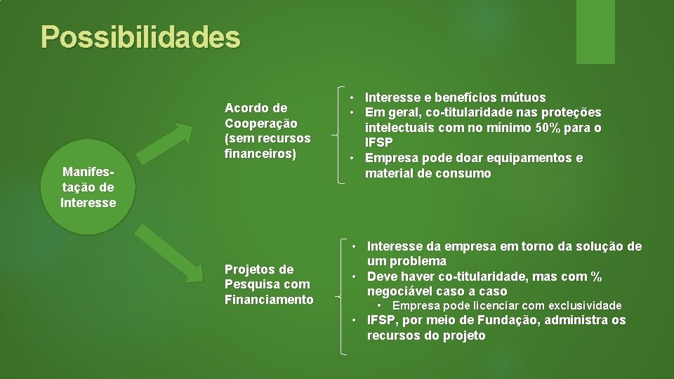 Possibilidades Acordo de Cooperação (sem recursos financeiros) Manifestação de Interesse Projetos de Pesquisa com