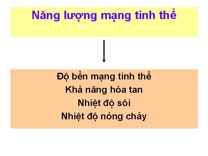 Năng lượng mạng tinh thể Độ bền mạng tinh thể Khả năng hòa tan