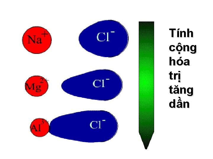 Tính cộng hóa trị tăng dần 