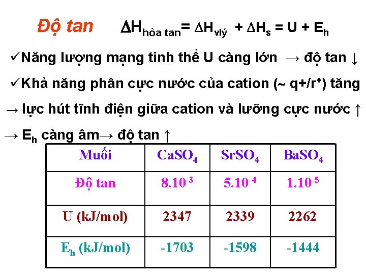 Độ tan Hhòa tan= Hvlý + Hs = U + Eh üNăng lượng mạng