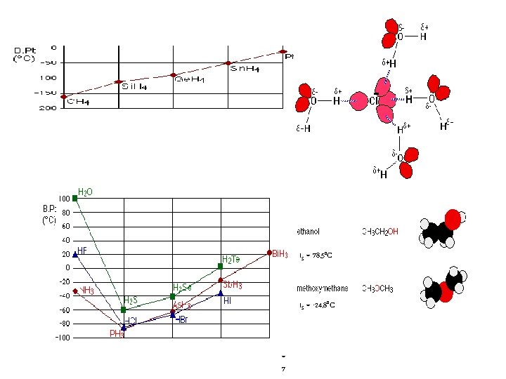 t. S = 78, 50 C t. S = -24, 80 C t S