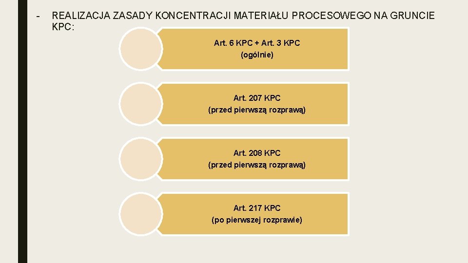 - REALIZACJA ZASADY KONCENTRACJI MATERIAŁU PROCESOWEGO NA GRUNCIE KPC: Art. 6 KPC + Art.