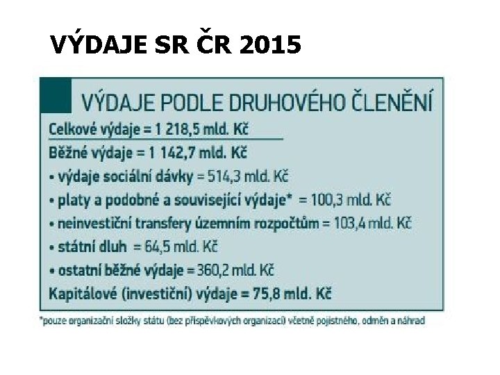 VÝDAJE SR ČR 2015 VÝDAJE SR ČR 2015