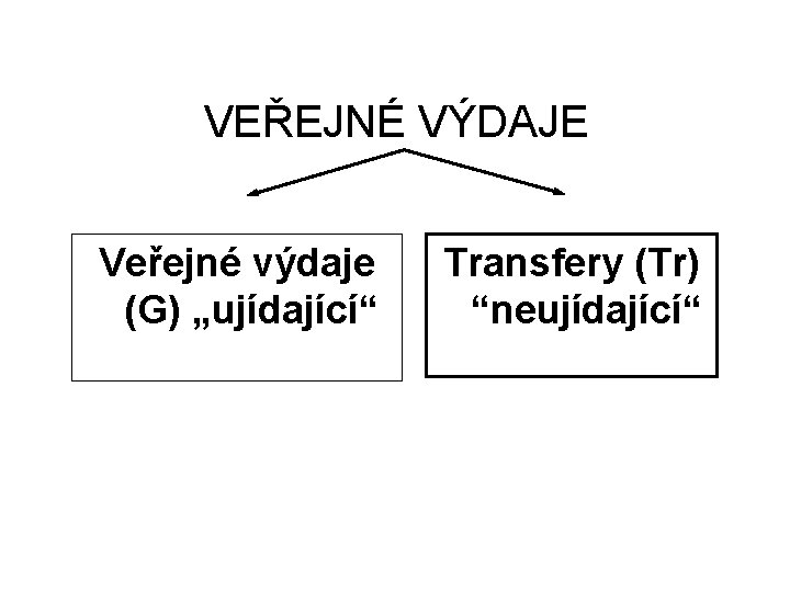 VEŘEJNÉ VÝDAJE Veřejné výdaje (G) „ujídající“ Transfery (Tr) “neujídající“ VEŘEJNÉ VÝDAJE Veřejné výdaje (G) „ujídající“ Transfery (Tr) “neujídající“