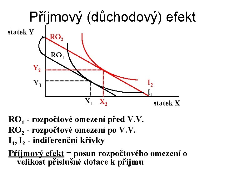 Příjmový (důchodový) efekt statek Y RO 2 RO 1 Y 2 Y 1 X Příjmový (důchodový) efekt statek Y RO 2 RO 1 Y 2 Y 1 X
