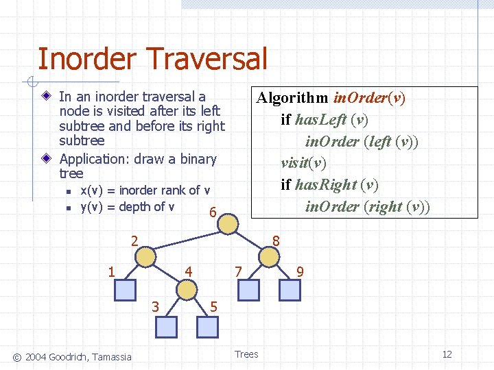 Inorder Traversal In an inorder traversal a node is visited after its left subtree